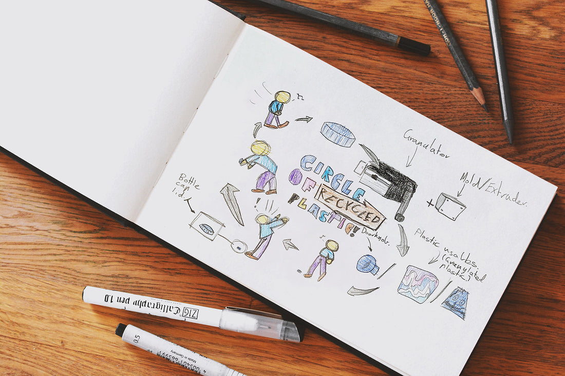 Student sketch of a circular economy loop showing the plastic recycling process: shredding waste, melting polymers, and manufacturing new products