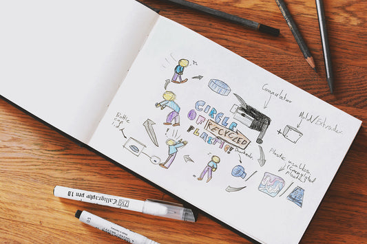 Student sketch of a circular economy loop showing the plastic recycling process: shredding waste, melting polymers, and manufacturing new products