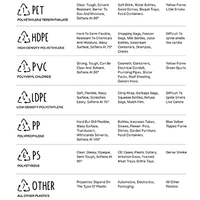 Downloadable poster: Plastic types visual properties