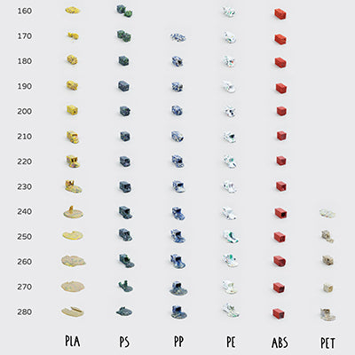 Digital download: Plastic Melting Temperature poster