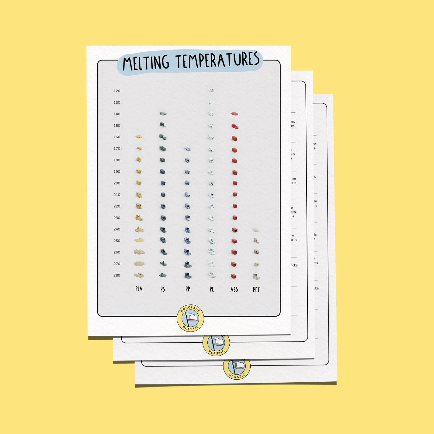 Downloadable / printable: Plastic melting temperatures, properties, guides posters